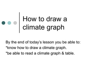 How to draw a
climate graph
By the end of today’s lesson you be able to:
*know how to draw a climate graph.
*be able to read a climate graph & table.
 