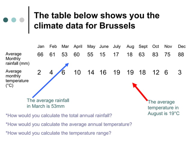 How to draw a climate graph