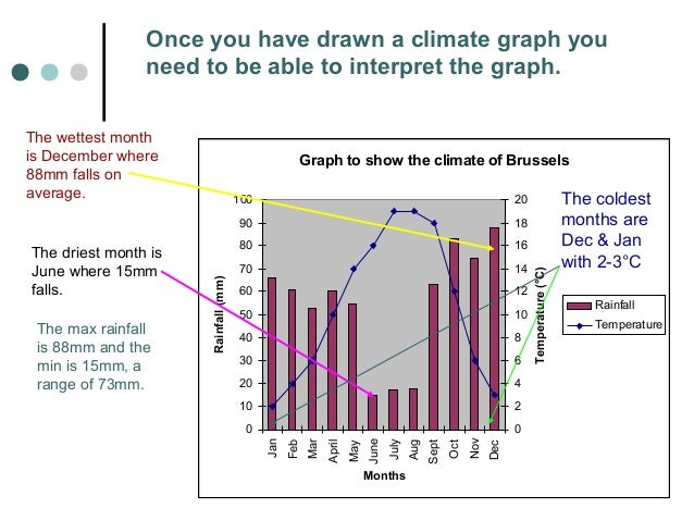 how to draw chart how to draw a climate graph how to draw chart how to draw a climate graph