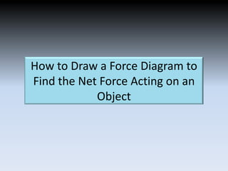 How to Draw a Force Diagram to Find the Net Force Acting on an Object 