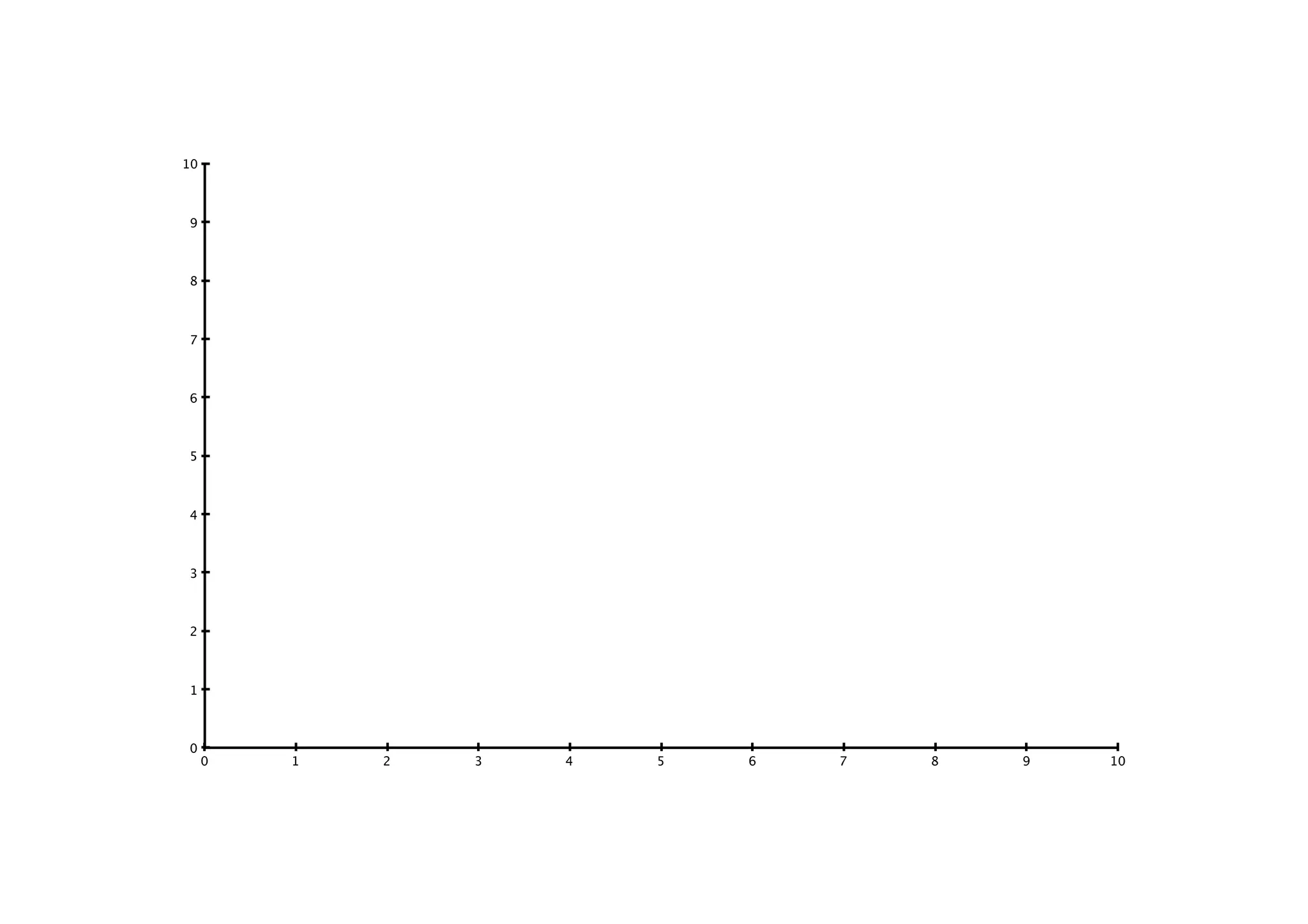 100 1 2 3 4 5 6 7 8 9
10
0
1
2
3
4
5
6
7
8
9
 