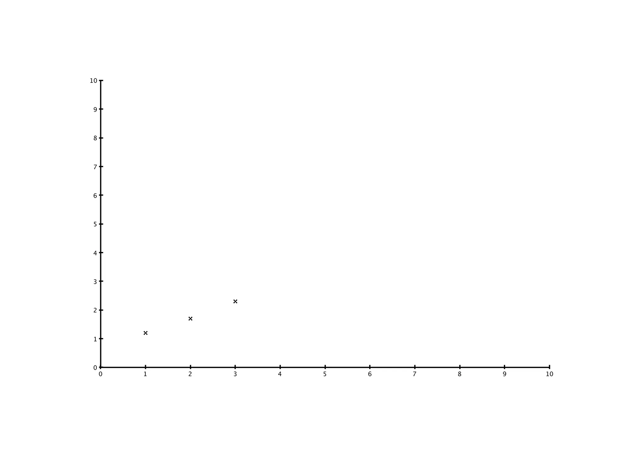 Key points to drawing a graph
• Make the best use of the graph paper
• Use a sharp pencil
• Plot your point clearly and add the line
• Join the points, or use a line of best ﬁt
• Clearly label the axes - don’t forget any units
• Give the graph a title
 