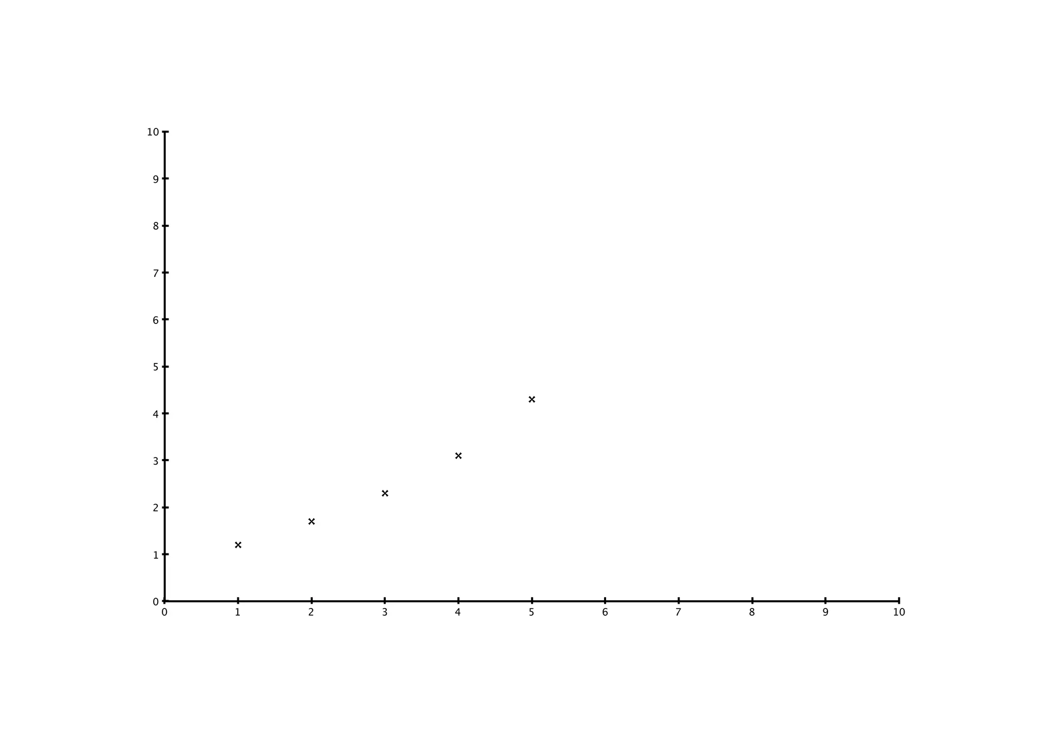 Concentration  
(µg/ml)
Absorbance  
(595 nm)
0 0
1 0.054
2 0.130
4 0.225
8 0.410
16 0.844
 