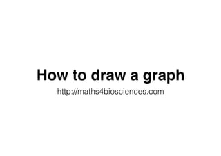 How to draw a graph
http://maths4biosciences.com
 