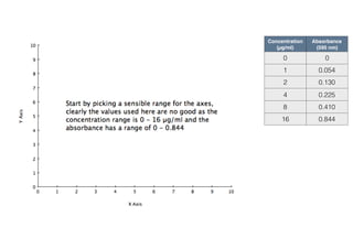 Concentration  
(µg/ml)
Absorbance  
(595 nm)
0 0
1 0.054
2 0.130
4 0.225
8 0.410
16 0.844
Unknown
Absorbance  
(595 nm)
Conc. 
(µg/ml)
1 0.500
 