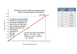 For more information and a free course please visit:
http://maths4biosciences.com
Maths course for biology and chemistry students:
http://mathsbiosciences.usefedora.com
If you have found this presentation useful then please share:
 
