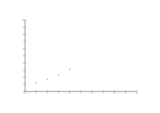 Worked example
You have the data shown in the table
How would you plot it on a graph?
Concentration  
(µg/ml)
Absorbance  
(595 nm)
0 0
1 0.054
2 0.130
4 0.225
8 0.410
16 0.844
 