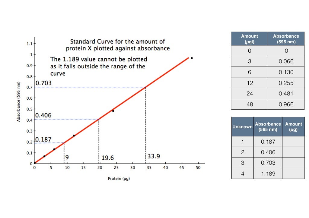 How to draw a graph