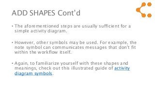 ADD SHAPES Cont’d
• The aforementioned steps are usually sufficient for a
simple activity diagram.
• However, other symbols may be used. For example, the
note symbol can communicates messages that don't fit
within the workflow itself.
• Again, to familiarize yourself with these shapes and
meanings, check out this illustrated guide of activity
diagram symbols.
 