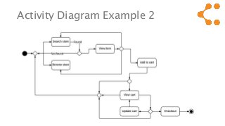 Activity Diagram Example 2
 