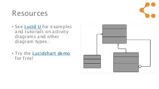 Resources
• See Lucid U for examples
and tutorials on activity
diagrams and other
diagram types.
• Try the Lucidchart demo
for free!
 