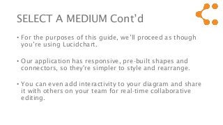 SELECT A MEDIUM Cont’d
• For the purposes of this guide, we’ll proceed as though
you’re using Lucidchart.
• Our application has responsive, pre-built shapes and
connectors, so they're simpler to style and rearrange.
• You can even add interactivity to your diagram and share
it with others on your team for real-time collaborative
editing.
 