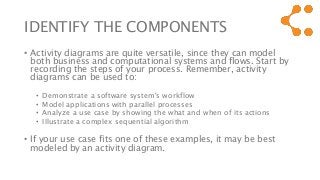 IDENTIFY THE COMPONENTS
• Activity diagrams are quite versatile, since they can model
both business and computational systems and flows. Start by
recording the steps of your process. Remember, activity
diagrams can be used to:
• Demonstrate a software system's workflow
• Model applications with parallel processes
• Analyze a use case by showing the what and when of its actions
• Illustrate a complex sequential algorithm
• If your use case fits one of these examples, it may be best
modeled by an activity diagram.
 