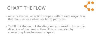 CHART THE FLOW
• Activity shapes, or action shapes, reflect each major task
that the user or system (or both) performs.
• To fill out the rest of the diagram, you need to know the
direction of the control flow. This is modeled by
connecting lines between shapes.
 