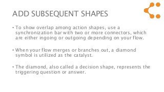ADD SUBSEQUENT SHAPES
• To show overlap among action shapes, use a
synchronization bar with two or more connectors, which
are either ingoing or outgoing depending on your flow.
• When your flow merges or branches out, a diamond
symbol is utilized as the catalyst.
• The diamond, also called a decision shape, represents the
triggering question or answer.
 