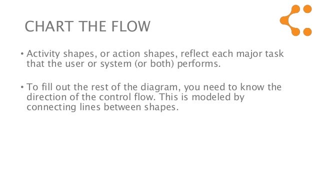 How to draw an activity diagram in UML