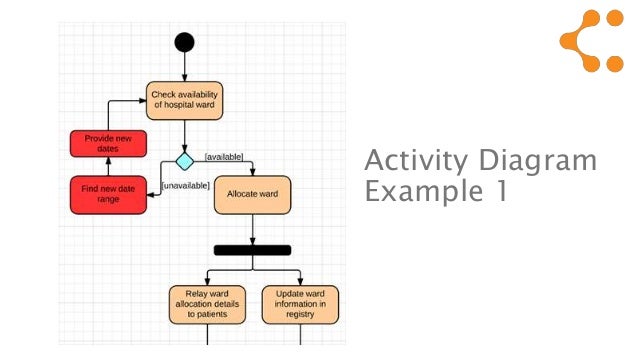 how to draw activity diagram activity diagram draw gallery how to guide and refrence how to draw activity diagram activity diagram draw gallery how to guide and refrence