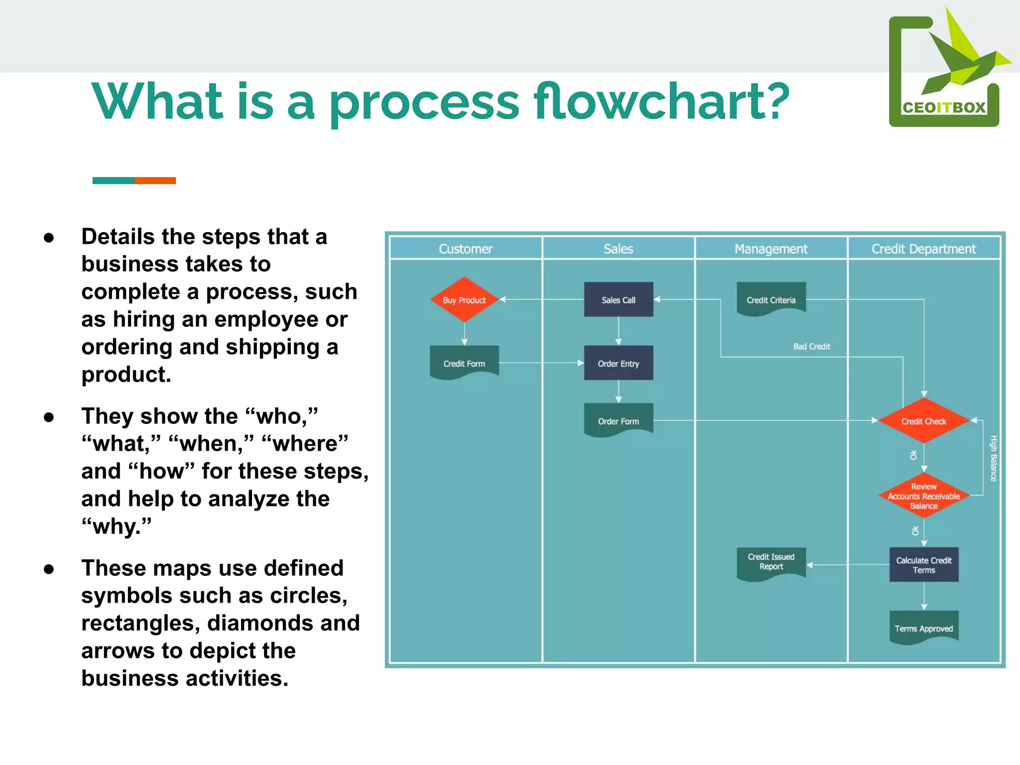 How to draw a process flowchart by CEOITBOX.pdf | Logistics | Business
