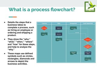 How to draw a process flowchart by CEOITBOX.pdf