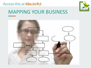 MAPPING YOUR BUSINESS
Access this at itbx.in/fct
 