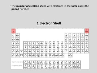 How to draw Bohr diagrams | PPTX