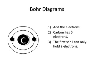 How to draw bohr diagrams (slideshare) | PPT