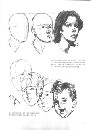 How to draw human figure