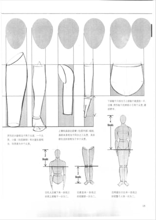 How to draw human figure