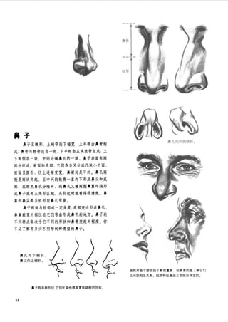 How to draw human figure