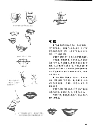How to draw human figure