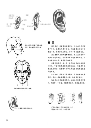 How to draw human figure