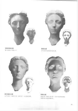 How to draw human figure