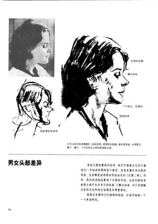 How to draw human figure