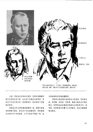 How to draw human figure