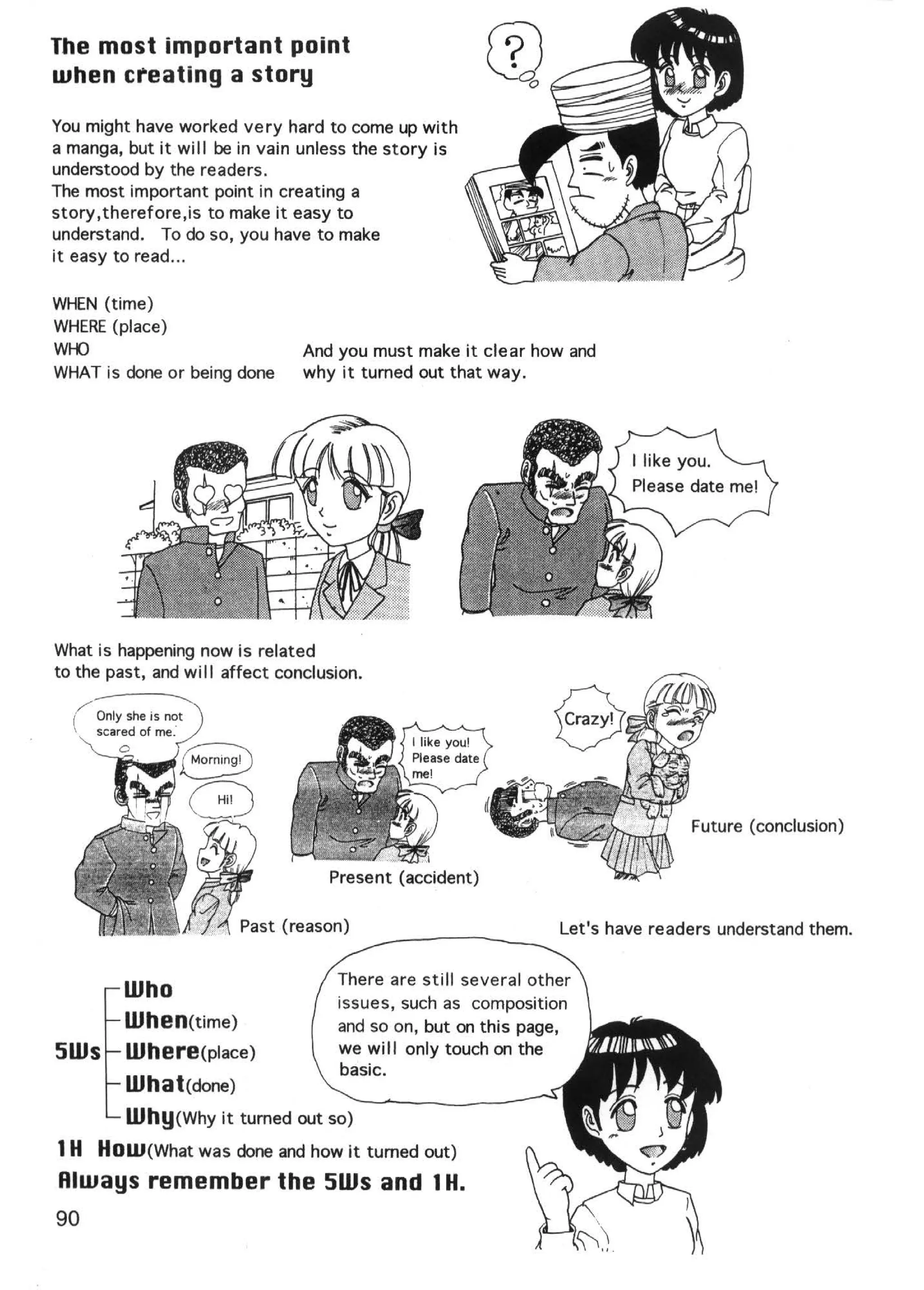 The most important point
when creating a story

You might have worked very hard to come up with
a manga, but it will be in vain unless the story is
understood by the readers.
The most important point in creating a
story,therefore,is to make it easy to
understand. To do so, you have to make
it easy to read ...

WHEN (time)
WHERE (place)
Wl-0                            And you must make it clear how and
WHAT is done or being done      why it turned out that way.




What is happening now is related
to the past, and will affect conclusion.




                                                                            Future (conclusion)




                        Past (reason)                        Let's have readers understand them.


     Who
                            issues, such as composition
     When(time)             and so on, but on this page,
5Ws Where(place)            we will only touch on the
                            basic.
     What(done)
     Why(Why it turned out so)
1H HOW(What was done and how it turned out)
Always remember the 5Ws and 1H.
90
 