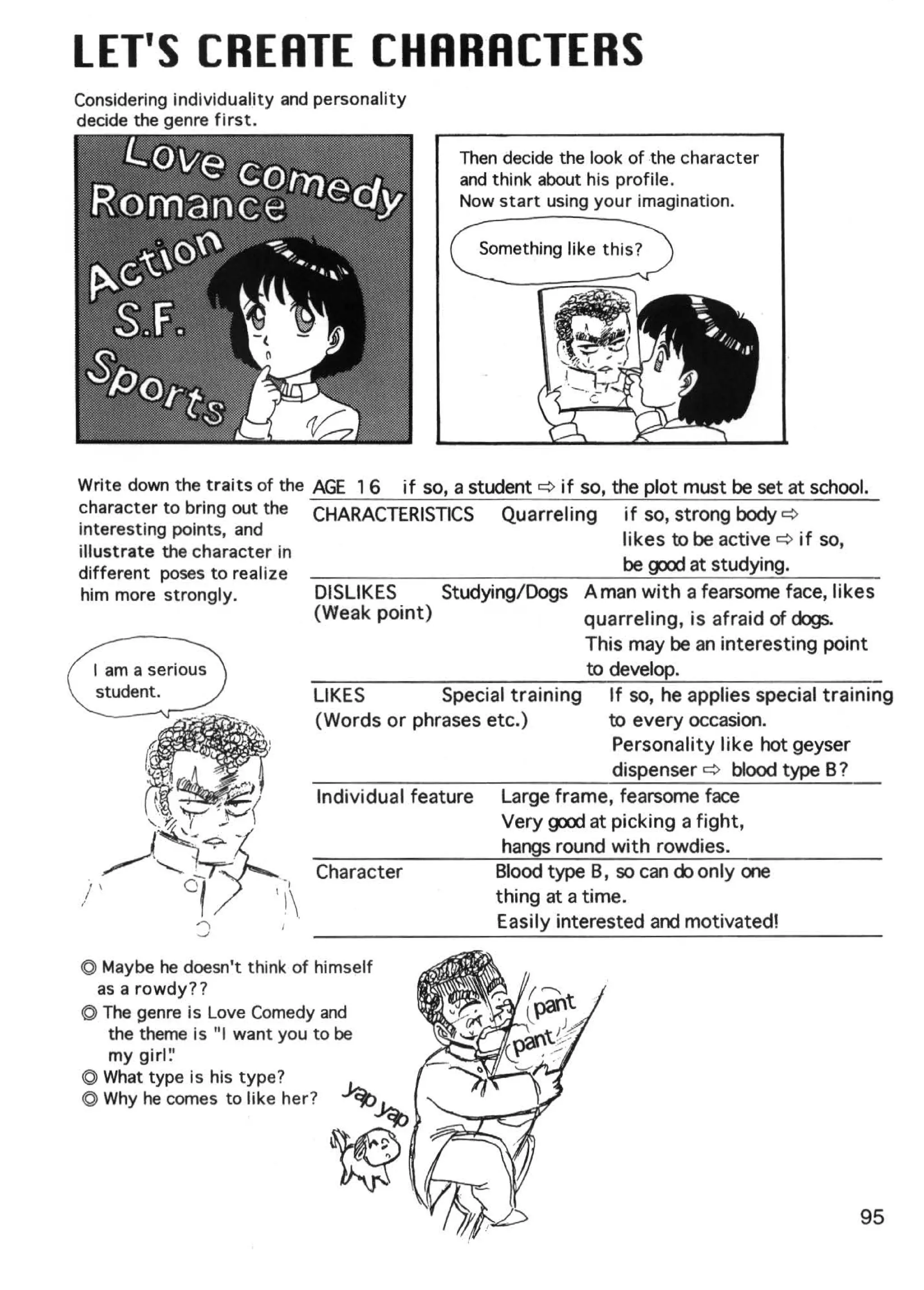 LET'S CREATE CHRR. CTERS
                 R
Considering individuality and personality
decide the genre first.

                                            Then decide the look of the character
                                            and think about his profile.
                                            Now start using your imagination.




Write down the traits of the AGE 1 6 if so, a student ¢ if so, the plot must be set at school.
character to bring out the CHARACTERISTICS Quarreling if so, strong body ¢
interesting points, and                                            likes to be active q if so,
illustrate the character in
different poses to realize                                         be good at studying.
him more strongly.           DISLIKES      Studying/Dogs A man with a fearsome face, likes
                             (Weak point)                    quarreling, is afraid of dogs.
                                                             This may be an interesting point
                                                              to develop.
                             LIKES          Special training If so, he applies special training
                             (Words or phrases etc.)             to every occasion.
                                                                  Personality like hot geyser
                                                                  dispenser ¢ blood type B?
                             Individual feature Large frame, fearsome face
                                                   Very good at picking a fight,
                                                   hangs round with rowdies.
                                                  Blood type B, so can chonly one
                                                  thing at a time.
                                                  Easily interested and motivated!

© Maybe he doesn't think of himself
 as a rowdy??
© The genre is Love Comedy and
   the theme is "I want you to be
   my girl:'
© What type is his type?
© Why he comes to like her? ~~



                               ~                                                           95
 