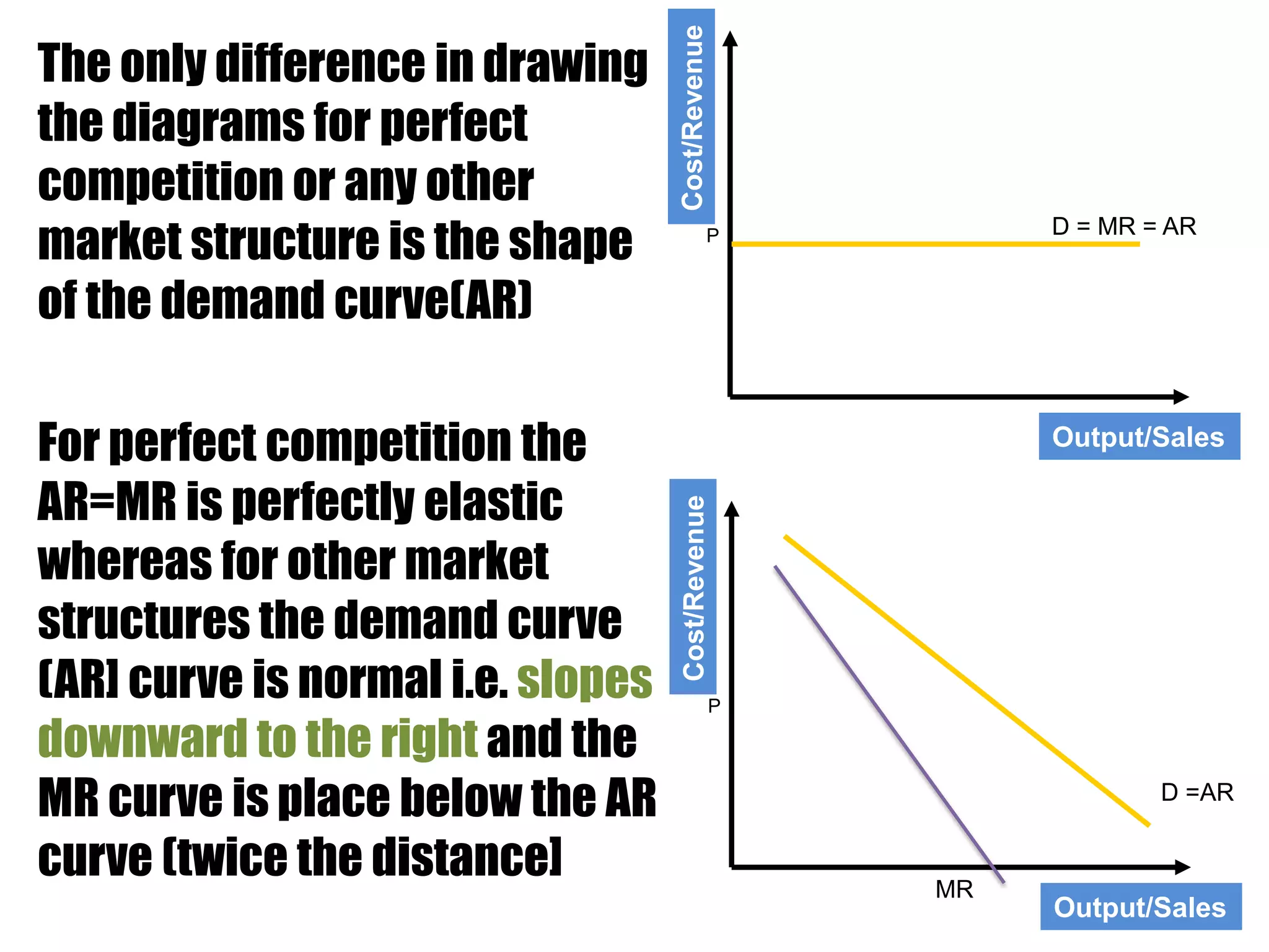 Cost/Revenue
The only difference in drawing
the diagrams for perfect
competition or any other
market structure is the shape                 P            D = MR = AR


of the demand curve(AR)

For perfect competition the                                Output/Sales

AR=MR is perfectly elastic


                                   Cost/Revenue
whereas for other market
structures the demand curve
(AR] curve is normal i.e. slopes                  P

downward to the right and the
MR curve is place below the AR                                     D =AR


curve (twice the distance]                            MR
                                                           Output/Sales
 