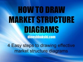 HOW TO DRAW
MARKET STRUCTURE
   DIAGRAMS
         dineshbakshi.com

4 Easy steps to drawing effective
   market structure diagrams
 