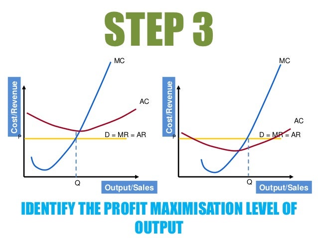 how to draw market structure diagrams perfect competition monopolistic competition oligopoly and monopoly venn diagram