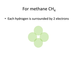 For methane CH4
• Each hydrogen is surrounded by 2 electrons
 