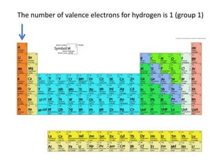 The number of valence electrons for hydrogen is 1 (group 1)
 