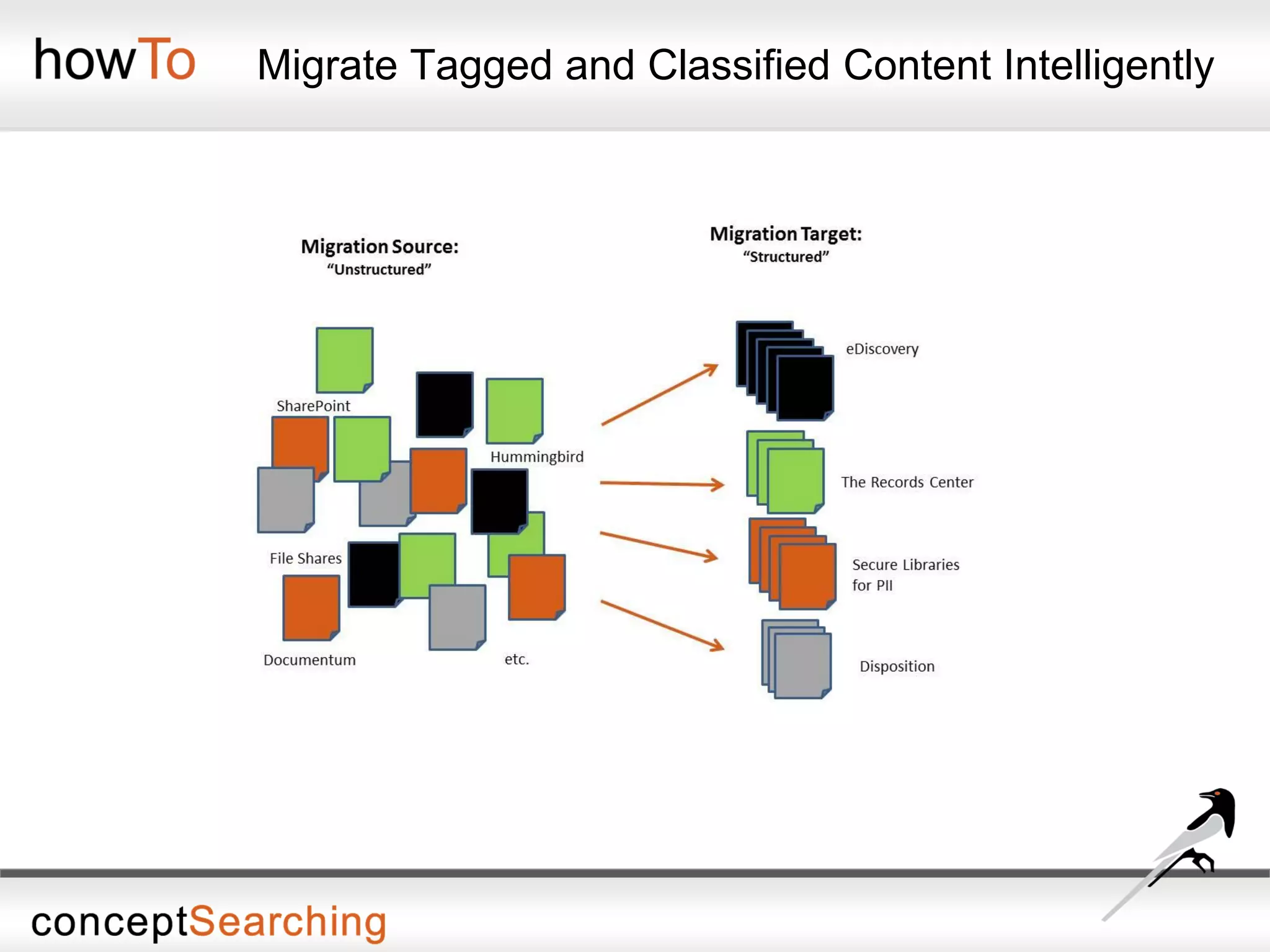 Migrate Tagged and Classified Content Intelligently
 