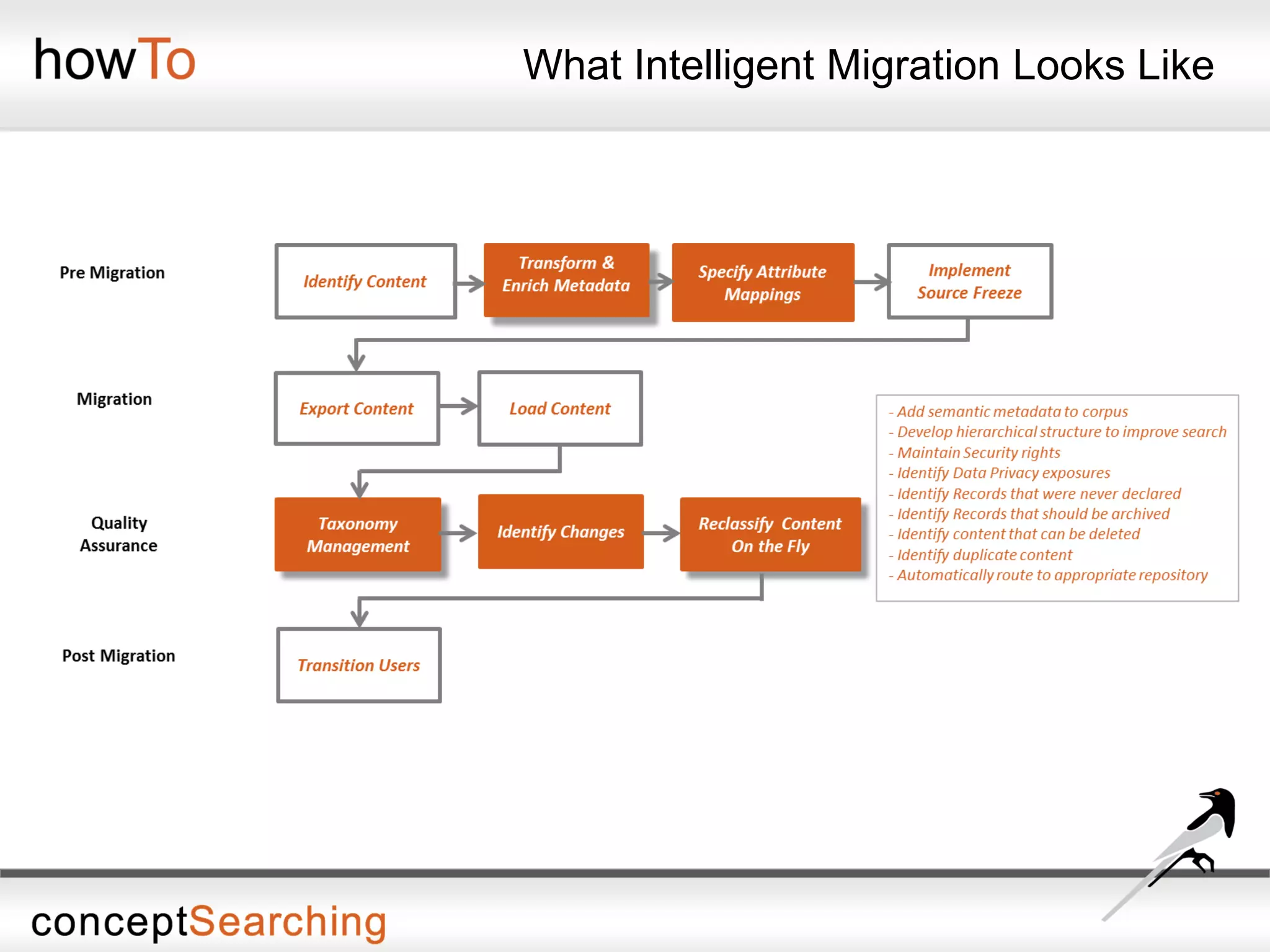 What Intelligent Migration Looks Like
 