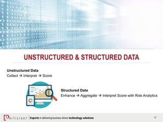 17
UNSTRUCTURED & STRUCTURED DATA
Structured Data
Enhance  Aggregate  Interpret Score with Risk Analytics
Unstructured Data
Collect  Interpret  Score
 