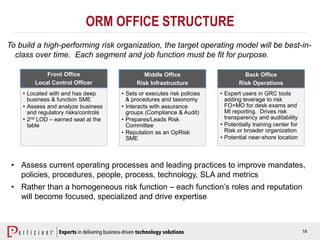 18
ORM OFFICE STRUCTURE
Front Office
Local Control Officer
• Located with and has deep
business & function SME
• Assess and analyze business
and regulatory risks/controls
• 2nd LOD – earned seat at the
table
Middle Office
Risk Infrastructure
• Sets or executes risk policies
& procedures and taxonomy
• Interacts with assurance
groups (Compliance & Audit)
• Prepares/Leads Risk
Committee
• Reputation as an OpRisk
SME
Back Office
Risk Operations
• Expert users in GRC tools
adding leverage to risk
FO+MO for desk exams and
MI reporting. Drives risk
transparency and auditability
• Potentially training center for
Risk or broader organization
• Potential near-shore location
To build a high-performing risk organization, the target operating model will be best-in-
class over time. Each segment and job function must be fit for purpose.
• Assess current operating processes and leading practices to improve mandates,
policies, procedures, people, process, technology, SLA and metrics
• Rather than a homogeneous risk function – each function’s roles and reputation
will become focused, specialized and drive expertise
 