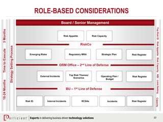 22
StrategySettingProcess
Board / Senior Management
Risk Committee
Risk Appetite Risk Capacity
aEmerging Risks Risk RegisterRegulatory MRA
ORM Office – 2nd Line of Defense
Risk ID Internal Incidents RCSAs
Key Risk
Indicators
Risk Register
ROLE-BASED CONSIDERATIONS
aExternal Incidents
Top Risk Themes/
Scenarios
BU – 1st Line of Defense
TopRiskIDRiskAppetiteRiskCapacityNBILimitSettingCapacity
Risk RegisterOperating Plan /
Budget
Strategic Plan
18-24MonthsTimetoExecute3Months
 