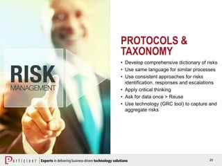 25
PROTOCOLS &
TAXONOMY
• Develop comprehensive dictionary of risks
• Use same language for similar processes
• Use consistent approaches for risks
identification, responses and escalations
• Apply critical thinking
• Ask for data once > Reuse
• Use technology (GRC tool) to capture and
aggregate risks
 