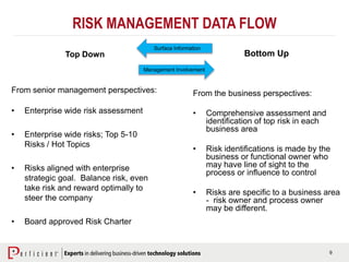 9
RISK MANAGEMENT DATA FLOW
Top Down
From senior management perspectives:
• Enterprise wide risk assessment
• Enterprise wide risks; Top 5-10
Risks / Hot Topics
• Risks aligned with enterprise
strategic goal. Balance risk, even
take risk and reward optimally to
steer the company
• Board approved Risk Charter
Bottom Up
From the business perspectives:
• Comprehensive assessment and
identification of top risk in each
business area
• Risk identifications is made by the
business or functional owner who
may have line of sight to the
process or influence to control
• Risks are specific to a business area
- risk owner and process owner
may be different.
Management Involvement
Surface Information
 