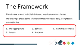 There is more to a successful digital signage campaign than meets the eye.
The following 5 phases define a framework that will help you doing the right steps
at the right time:
The Framework
1. The bigger picture
2. Content
3. Software
4. Hardware
5. Reshuffle and finalise
 