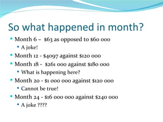 So what happened in month? Month 6 –  $63 as opposed to $60 000 A joke! Month 12 - $4097 against $120 000 Month 18 -  $261 000 against $180 000 What is happening here? Month 20 - $1 000 000 against $120 000 Cannot be true! Month 24 - $16 000 000 against $240 000 A joke ???? 